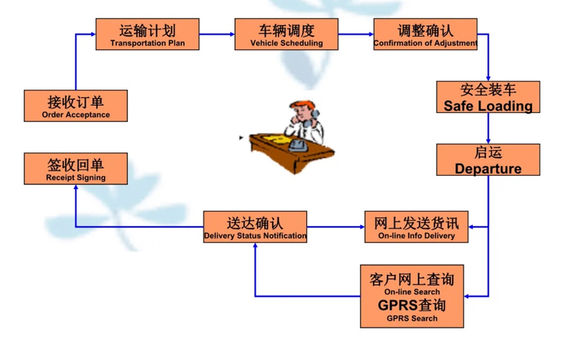 张家港到射阳货运公司